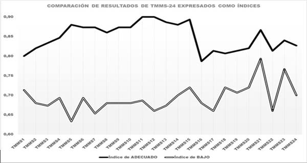 FIGURA1