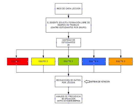 Proceso mapeo de
afiliación.