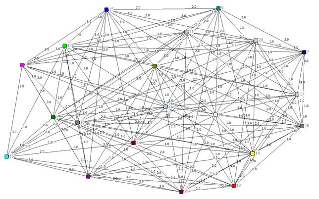 Figura 4. Mapa de afiliación generado por estudiantes
durante el periodo de observación,  

basado en la
matriz de frecuencias.