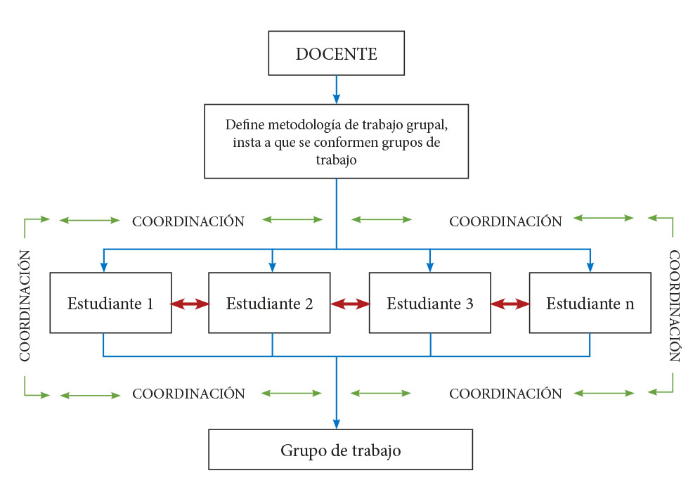 Proceso de afiliación grupal con
encadenamiento horizontal.