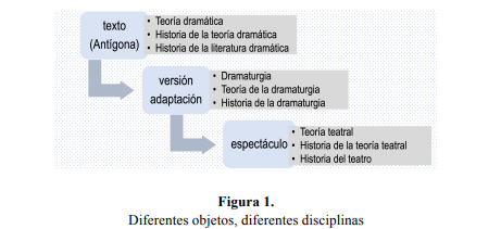 Diferentes objetos, diferentes disciplinas