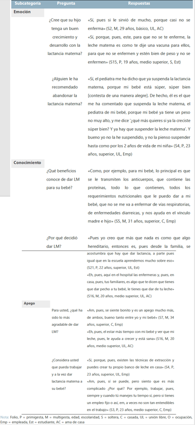 Creencias de las madres sobre la lactancia materna.