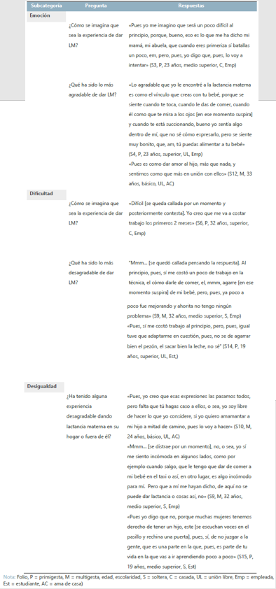 Percepción de las madres sobre la práctica de la lactancia materna
